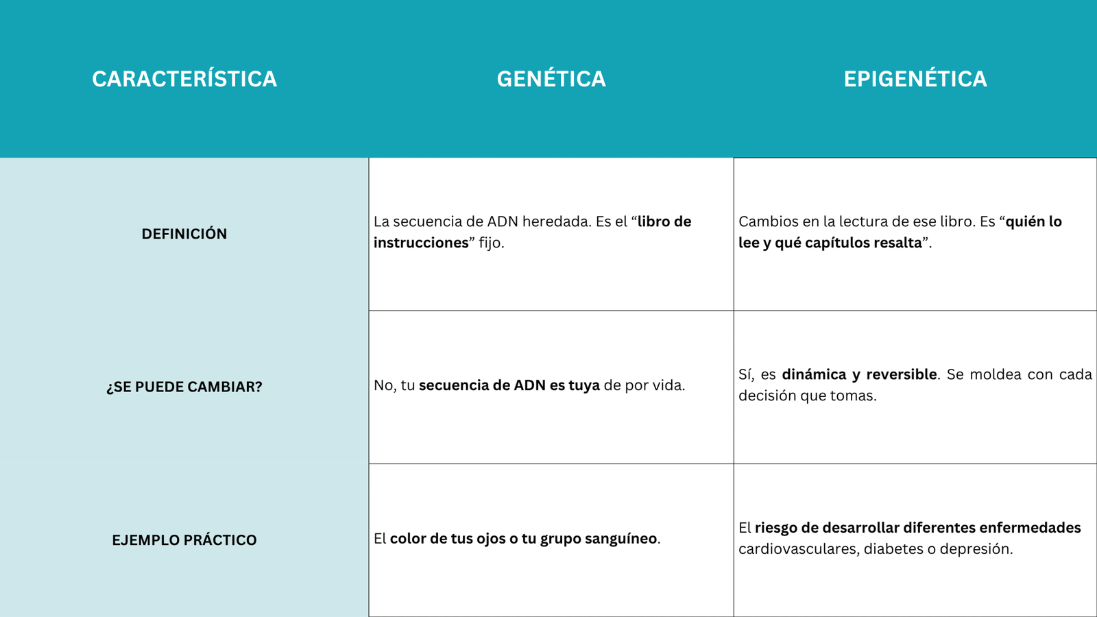 Tabla Genética-Epigenética